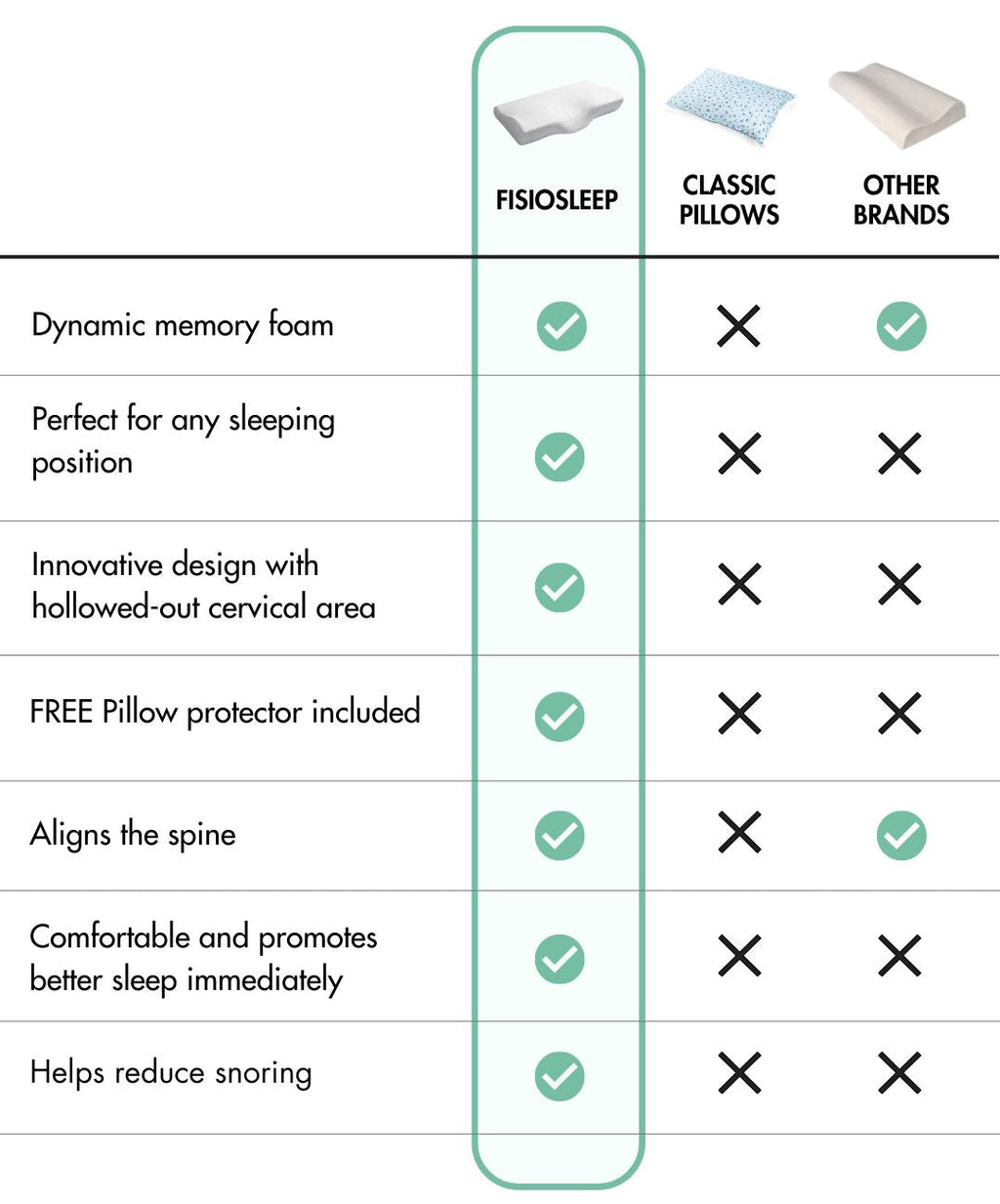FisioSleep - Cervical Pillow